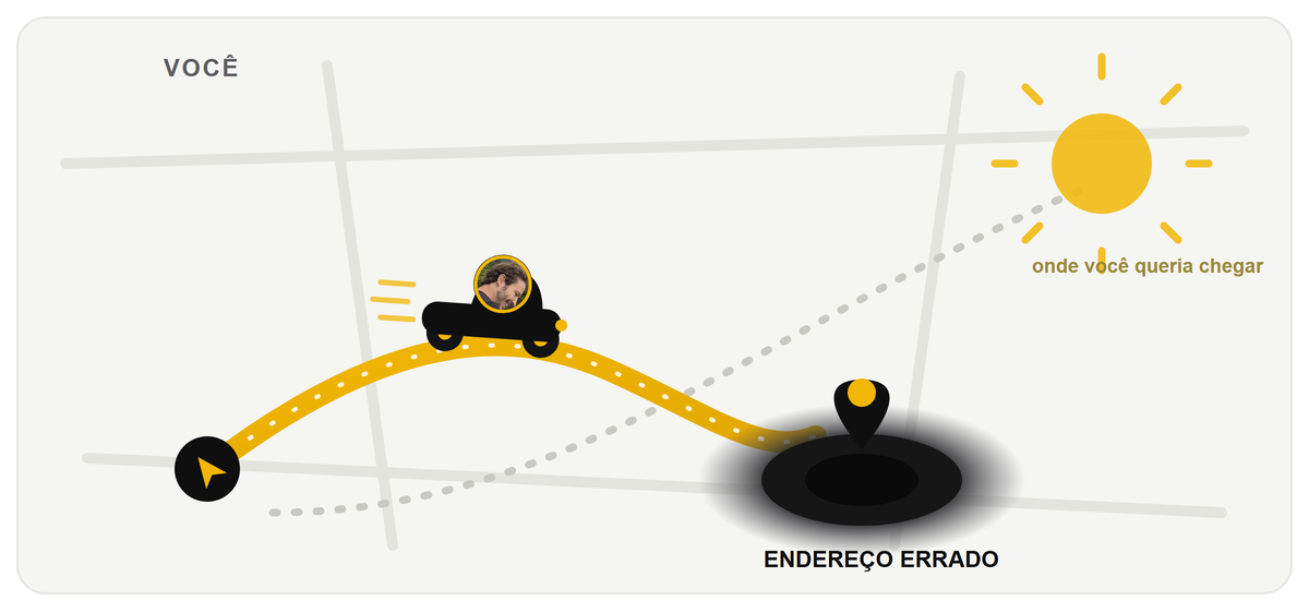 Ilustração do GPS mental